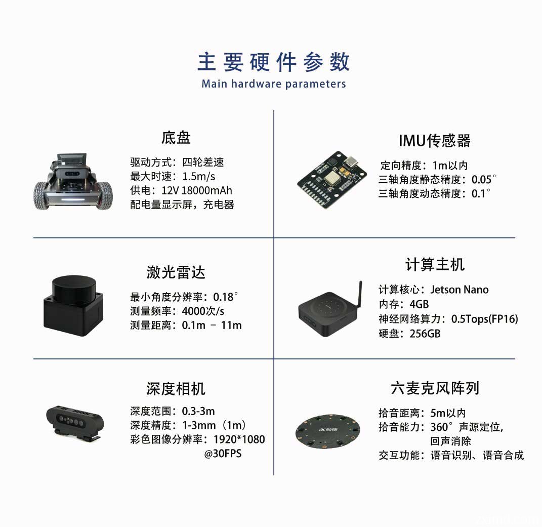 深度學習教學平臺硬件參數(shù)