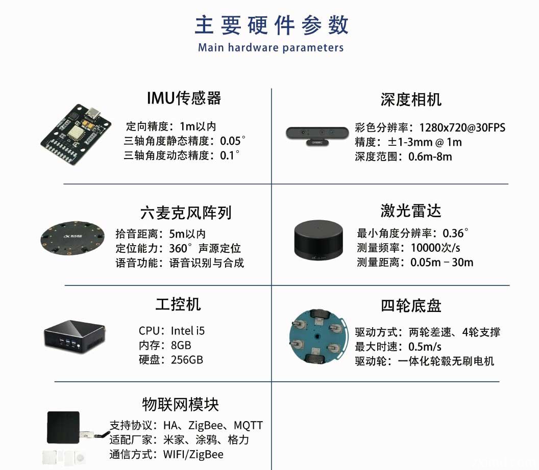 生活服務(wù)機器人硬件參數(shù)