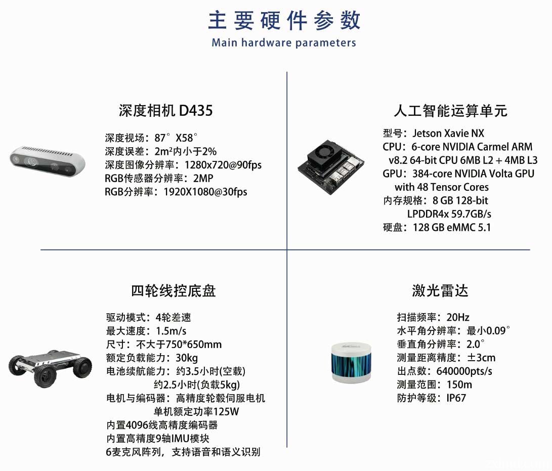 四輪大負(fù)載開(kāi)發(fā)平臺(tái)硬件參數(shù)