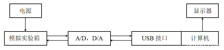SZJK型自控/計控實驗系統(tǒng)結(jié)構(gòu)圖